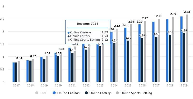Discover gambloria promotions